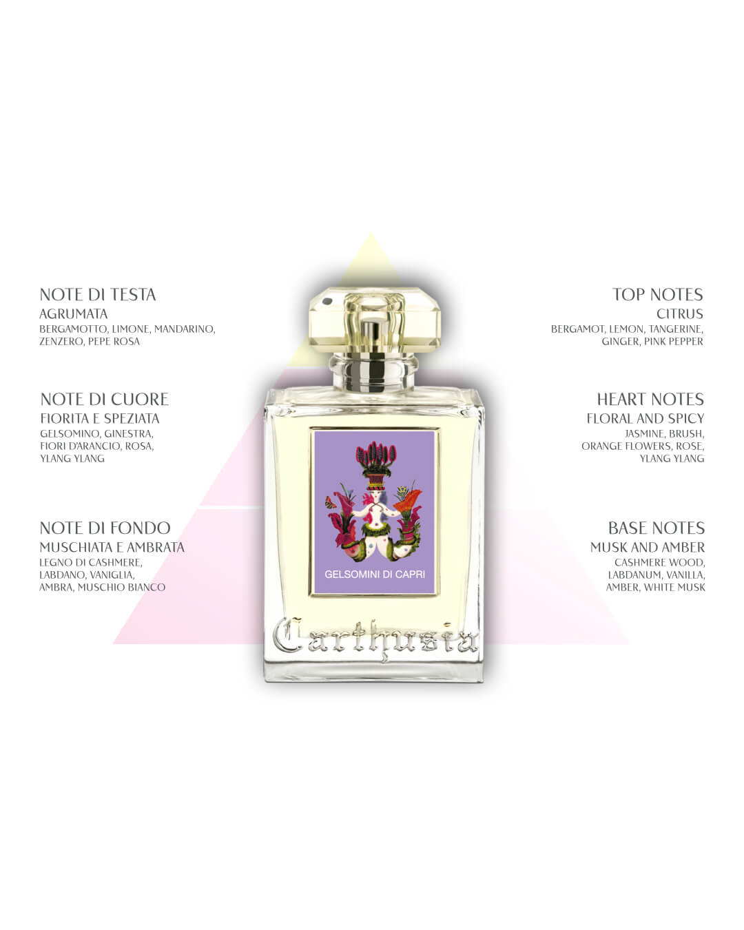 Profumo Unisex Carthusia I Profumi Di Capri Fragranza Gelsomini Di Capri 50 ML