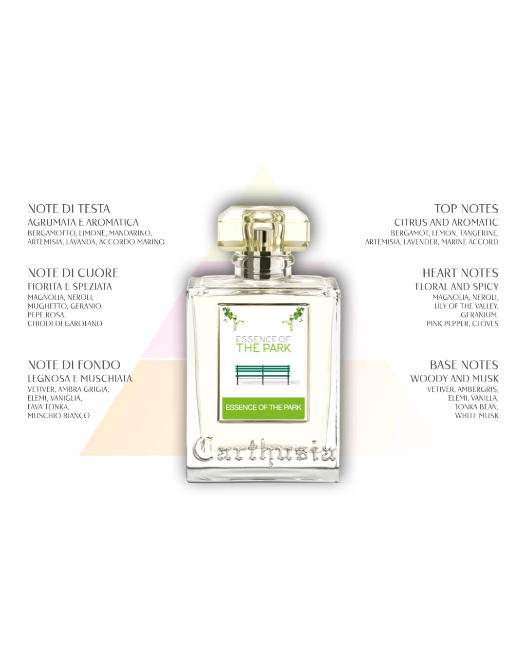Profumo Unisex Carthusia I Profumi Di Capri Fragranza Essence Of The Park 100 ML